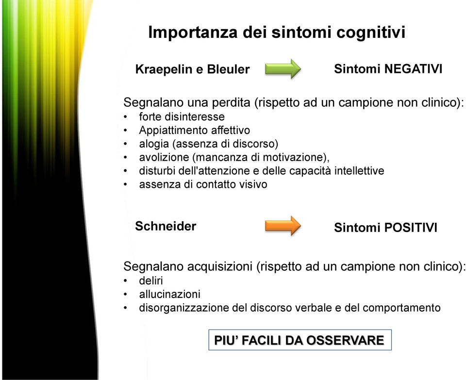 dell'attenzione e delle capacità intellettive assenza di contatto visivo Schneider Sintomi POSITIVI Segnalano acquisizioni