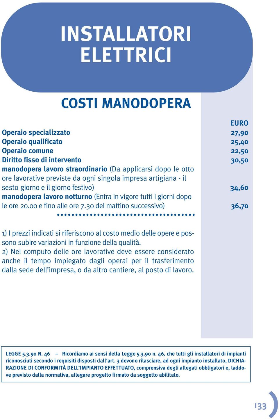 20.00 e fino alle ore 7.30 del mattino successivo) 36,70 1) I prezzi indicati si riferiscono al costo medio delle opere e possono subire variazioni in funzione della qualità.