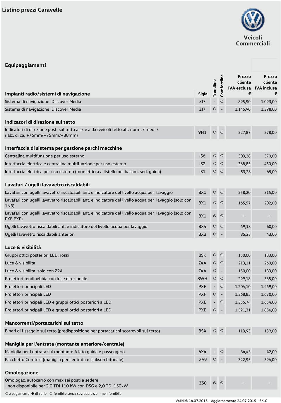 +76mm/+75mm/+88mm) 9H1 227,87 278,00 Interfaccia di sistema per gestione parchi macchine Centralina multifunzione per uso esterno IS6 303,28 370,00 Interfaccia elettrica e centralina multifunzione