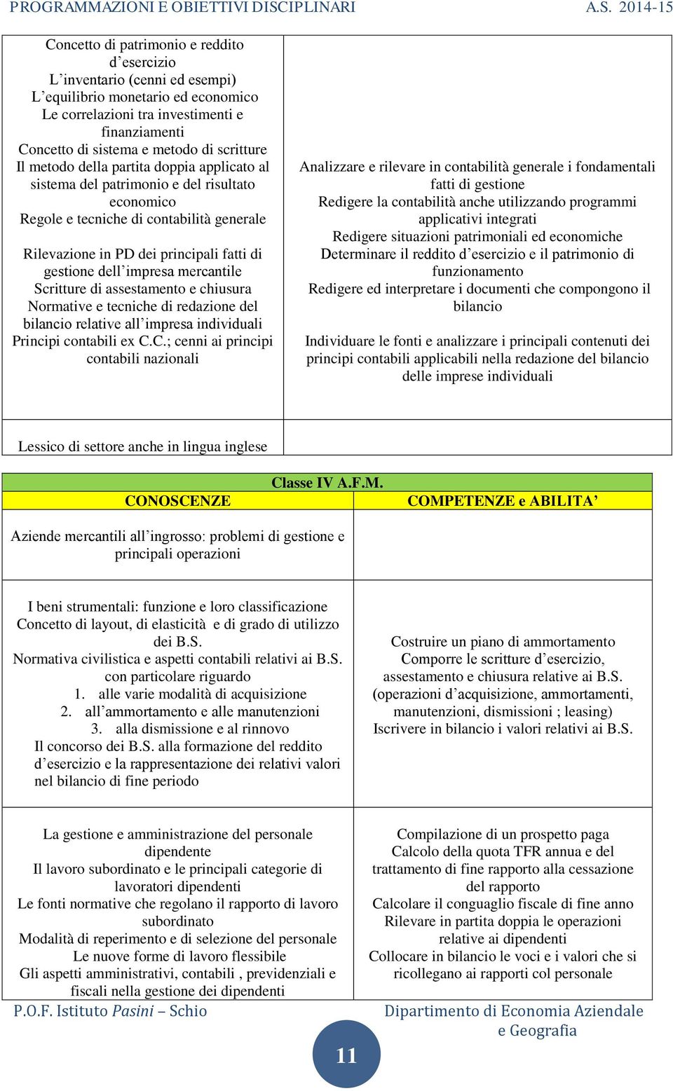 dell impresa mercantile Scritture di assestamento e chiusura Normative e tecniche di redazione del bilancio relative all impresa individuali Principi contabili ex C.