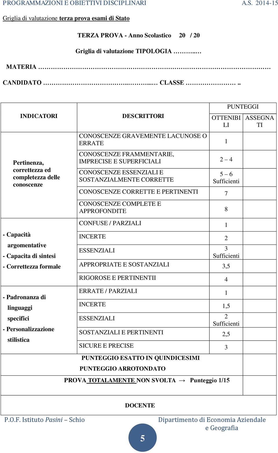 FRAMMENTARIE, IMPRECISE E SUPERFICIALI 2 4 ESSENZIALI E SOSTANZIALMENTE CORRETTE 5 6 Sufficienti CORRETTE E PERTINENTI 7 COMPLETE E APPROFONDITE 8 CONFUSE / PARZIALI 1 INCERTE 2 ESSENZIALI 3