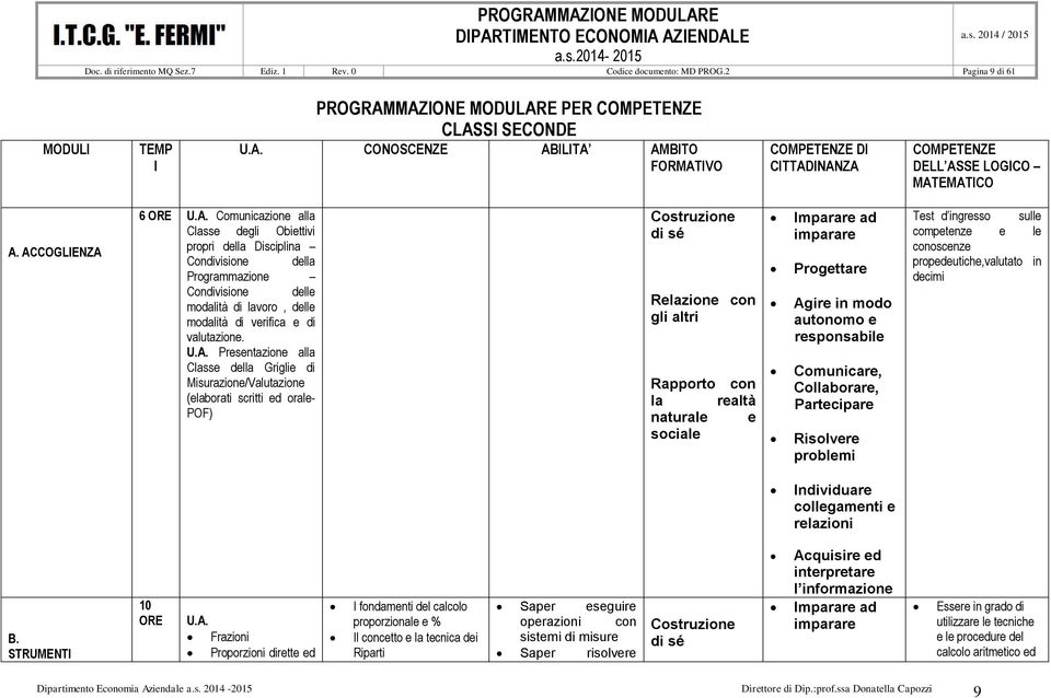 U.A. Presentazione alla Classe della Griglie di Misurazione/Valutazione (elaborati scritti ed orale- POF) Costruzione di sé Relazione con gli altri Rapporto con la realtà naturale e sociale Imparare