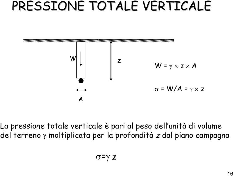 peso dell unità di volume del terreno γ