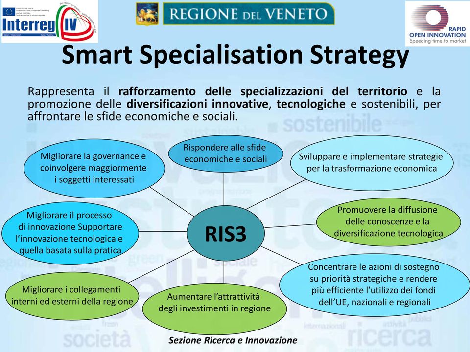 Migliorare la governance e coinvolgere maggiormente i soggetti interessati Rispondere alle sfide economiche e sociali Sviluppare e implementare strategie per la trasformazione economica Migliorare il