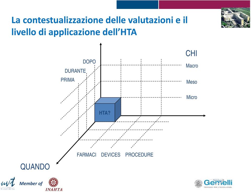 applicazione dell HTA DURANTE PRIMA