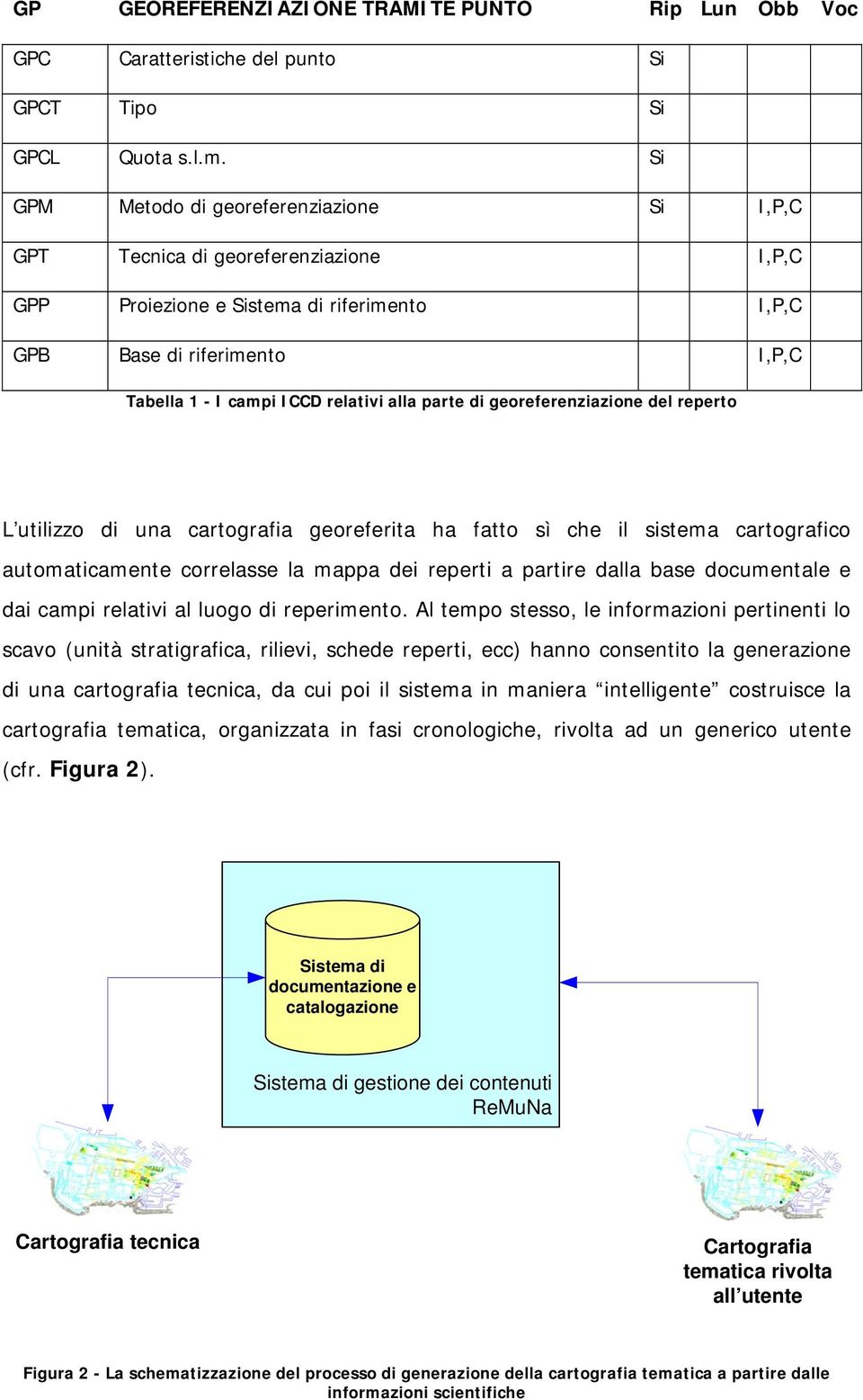 parte di georeferenziazione del reperto L utilizzo di una cartografia georeferita ha fatto sì che il sistema cartografico automaticamente correlasse la mappa dei reperti a partire dalla base