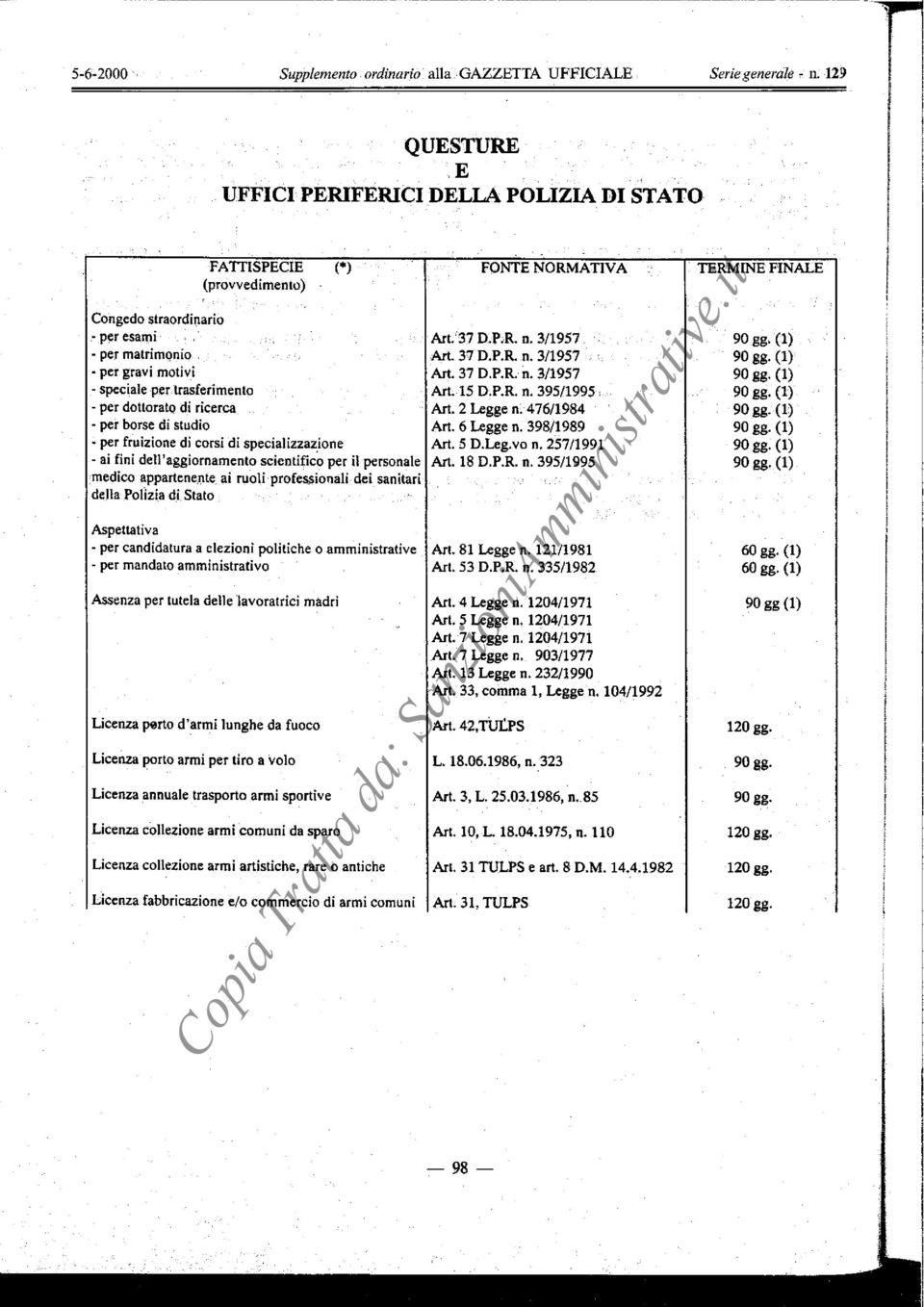 2 Legge n. 47611984 (1) -per borse di studio Art. 6 Legge n. 39811989 (1) -per fruizione di corsi di speciaizzazione Art. 5 D.Leg.vo n.