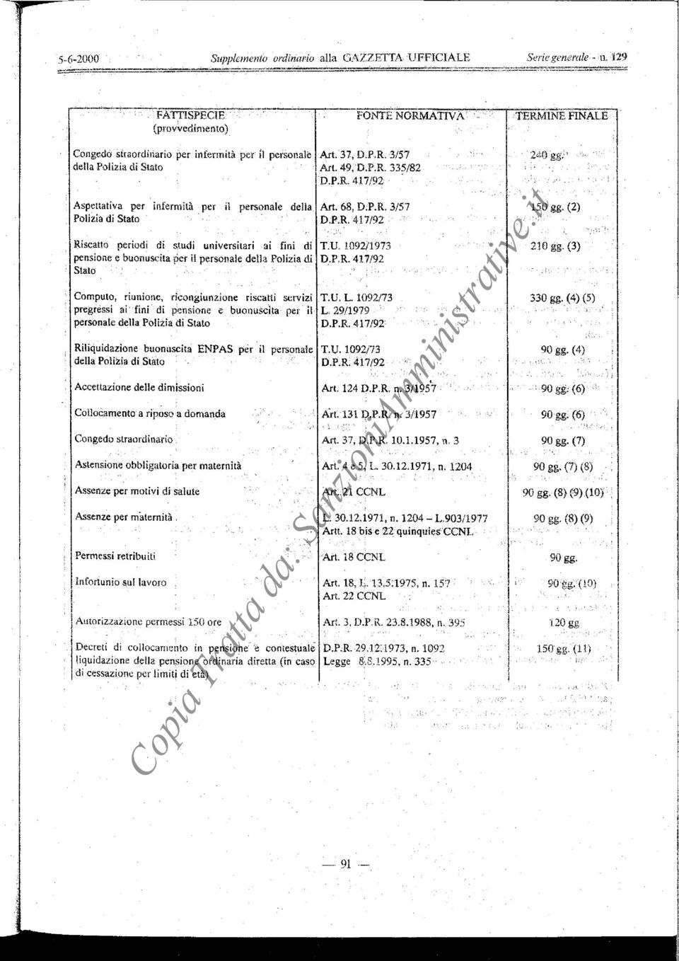 U.!i!9211973 pensione e buoriuscita per ii personae de:? Poizia di QJ.R. 417192 Computo, riunione, ricongiunzione risciiti servizi T.U. L. 1092173 pregrecsi ai' fini di pensione e buoiiuscita per.