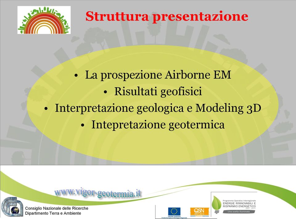 Interpretazione geologica e Modeling 3D