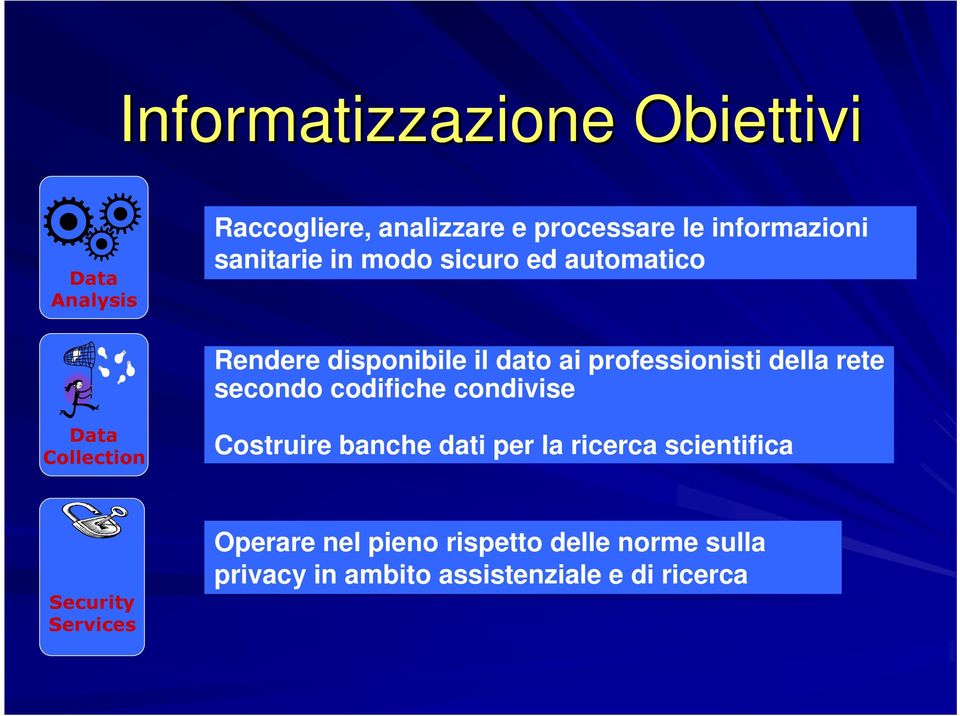 secondo codifiche condivise Data Collection Costruire banche dati per la ricerca scientifica