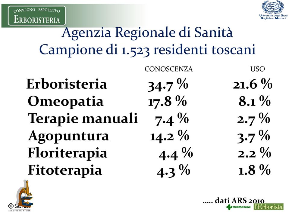 6 % Omeopatia 17.8 % 8.1 % Terapie manuali 7.4 % 2.