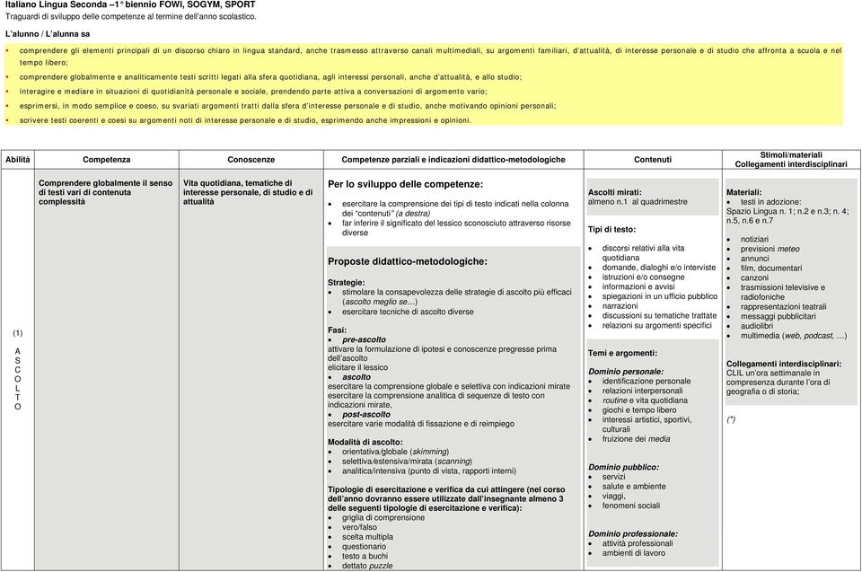 personale e di studio che affronta a scuola e nel tempo libero; comprendere globalmente e analiticamente testi scritti legati alla sfera quotidiana, agli interessi personali, anche d attualità, e