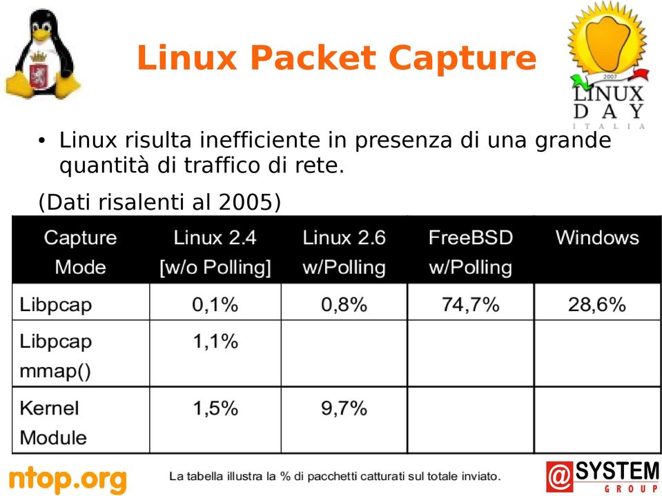 presenza di una grande quantità