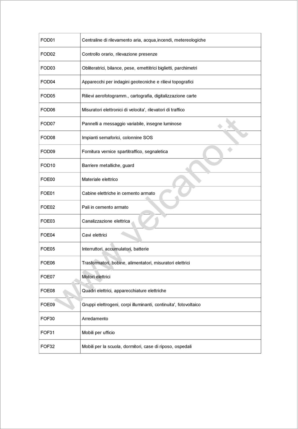 , cartografia, digitalizzazione carte FOD06 Misuratori elettronici di velocita', rilevatori di traffico FOD07 Pannelli a messaggio variabile, insegne luminose FOD08 Impianti semaforici, colonnine SOS