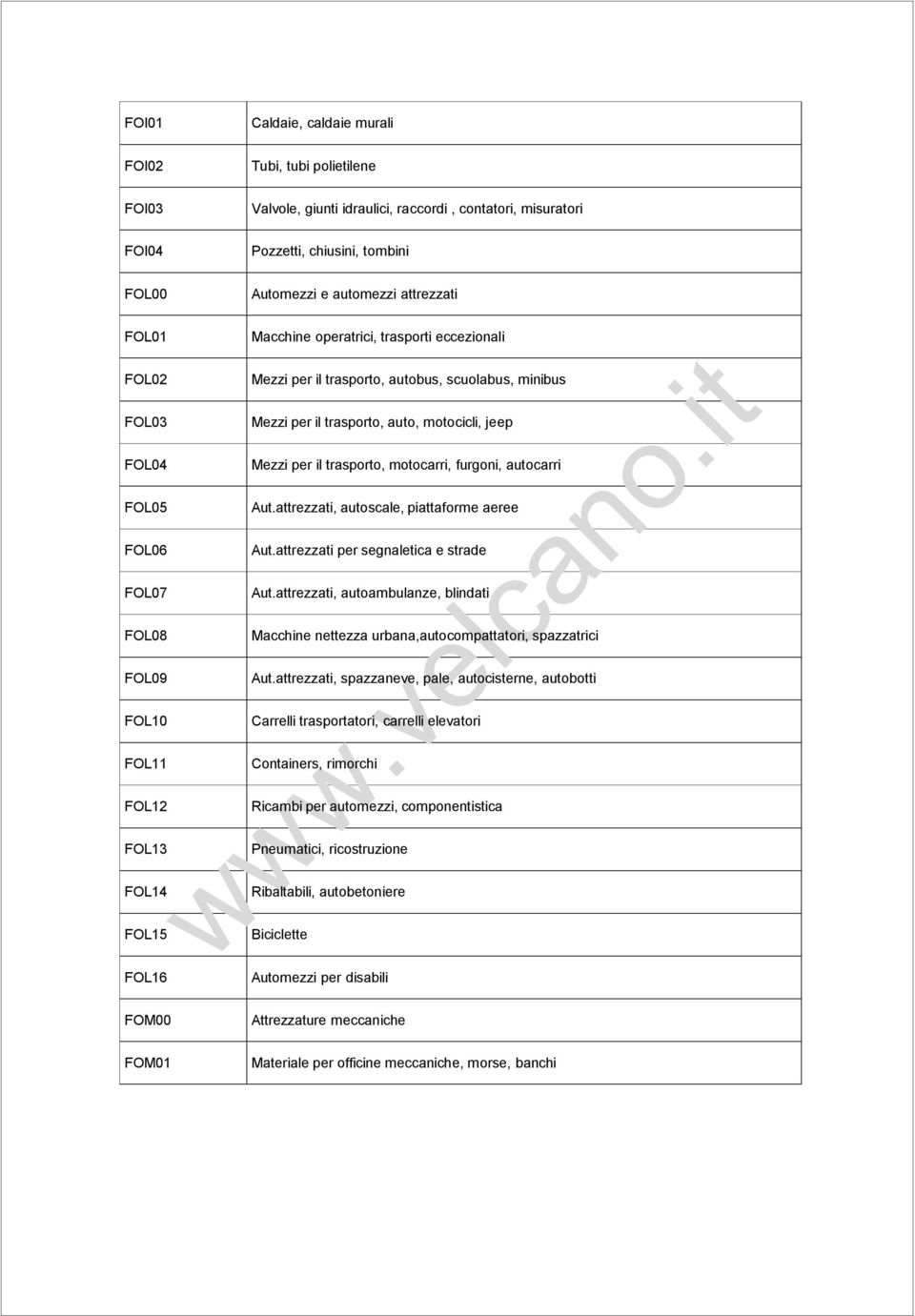 furgoni, autocarri FOL05 Aut.attrezzati, autoscale, piattaforme aeree FOL06 Aut.attrezzati per segnaletica e strade FOL07 Aut.
