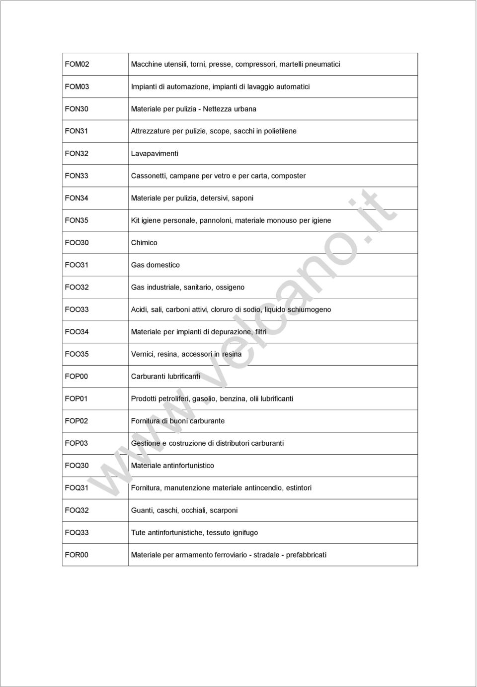 personale, pannoloni, materiale monouso per igiene FOO30 Chimico FOO31 Gas domestico FOO32 Gas industriale, sanitario, ossigeno FOO33 Acidi, sali, carboni attivi, cloruro di sodio, liquido