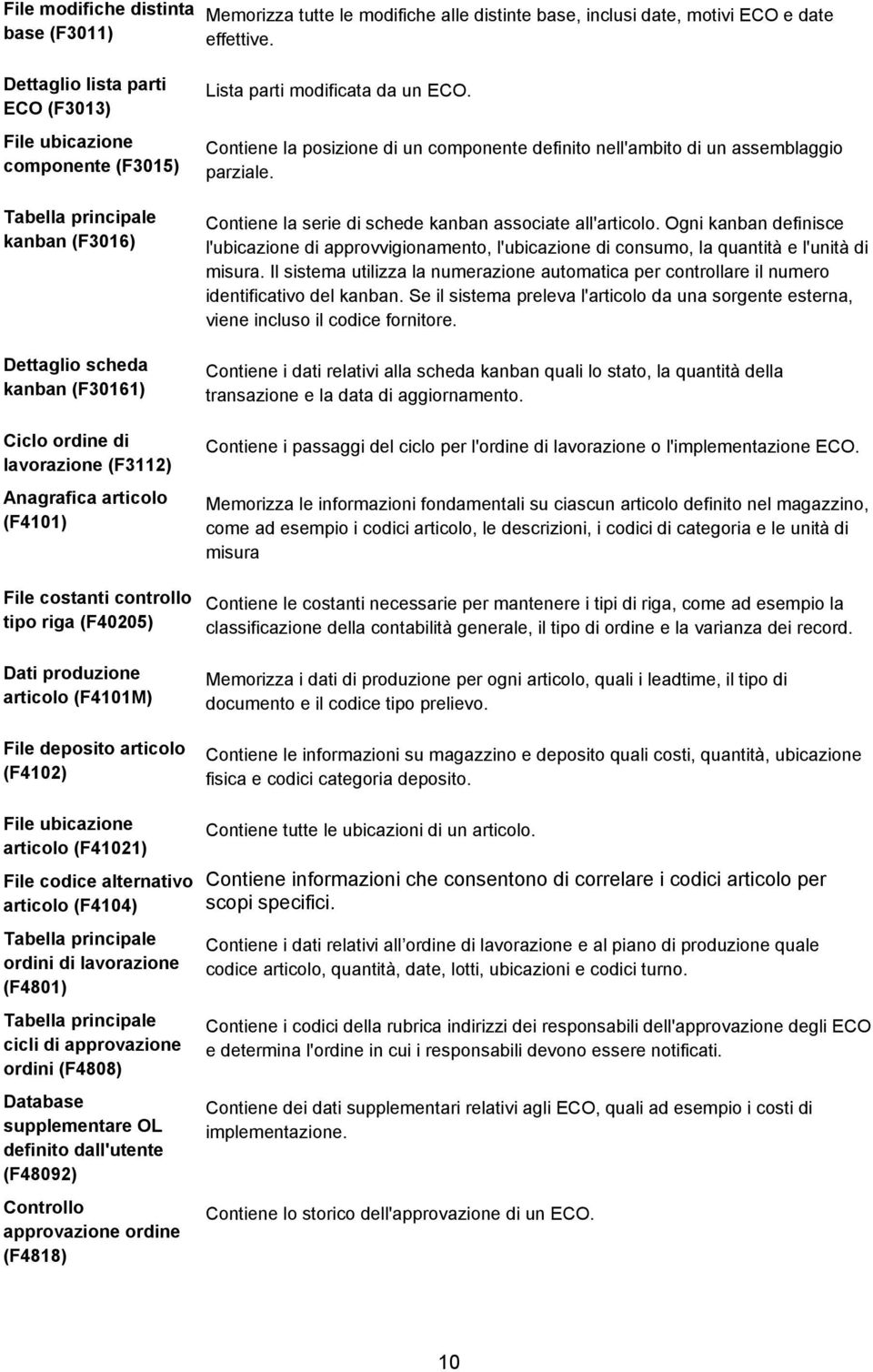 File costanti controllo tipo riga (F40205) Dati produzione articolo (F4101M) File deposito articolo (F4102) File ubicazione articolo (F41021) File codice alternativo articolo (F4104) Tabella