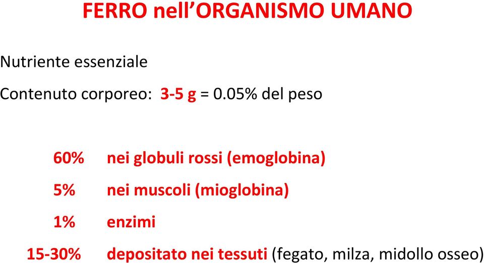 05% del peso 60% nei globuli rossi (emoglobina) 5% nei