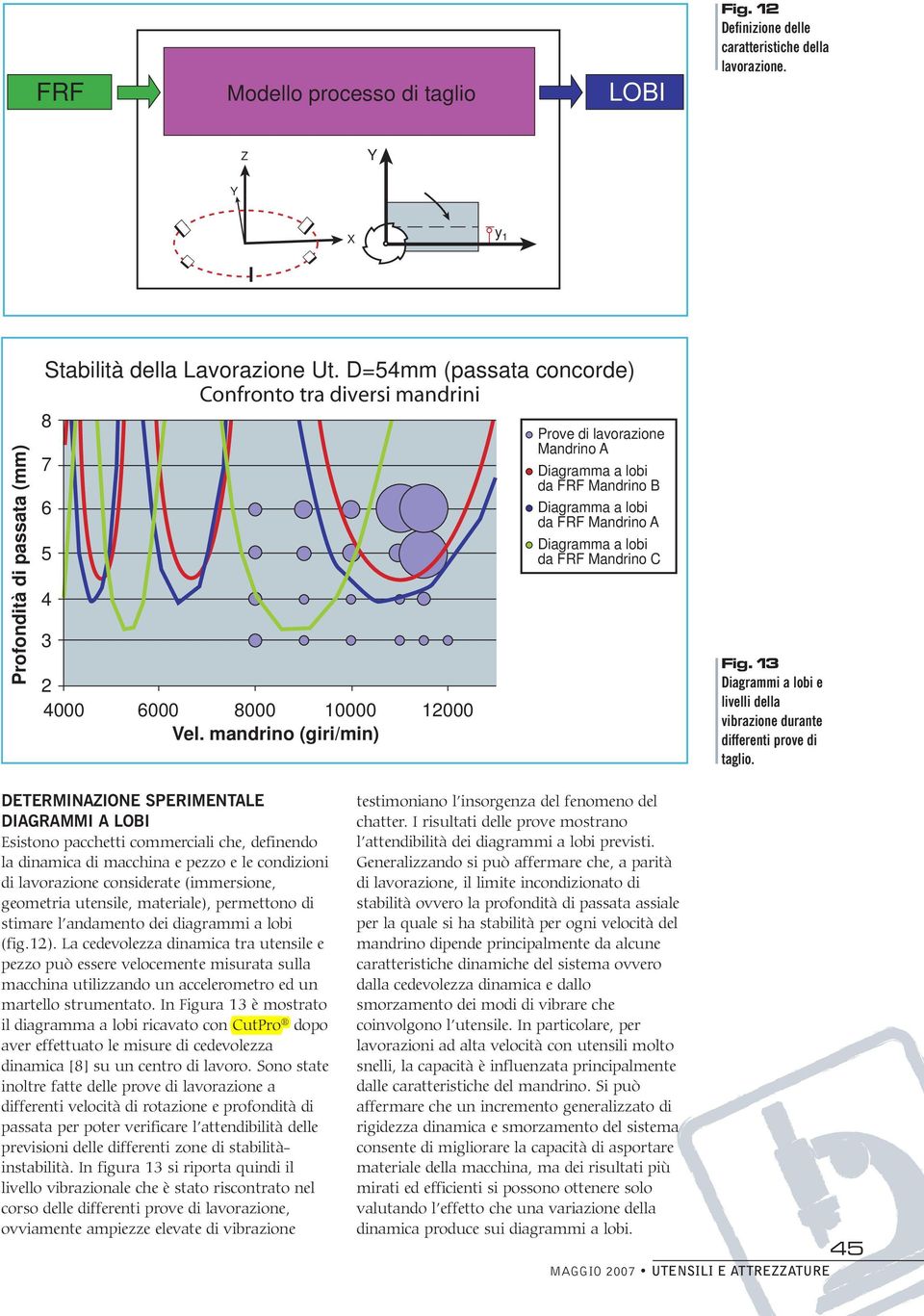 mandrino (giri/min) Prove di lavorazione Mandrino A Diagramma a lobi da FRF Mandrino B Diagramma a lobi da FRF Mandrino A Diagramma a lobi da FRF Mandrino C Fig.