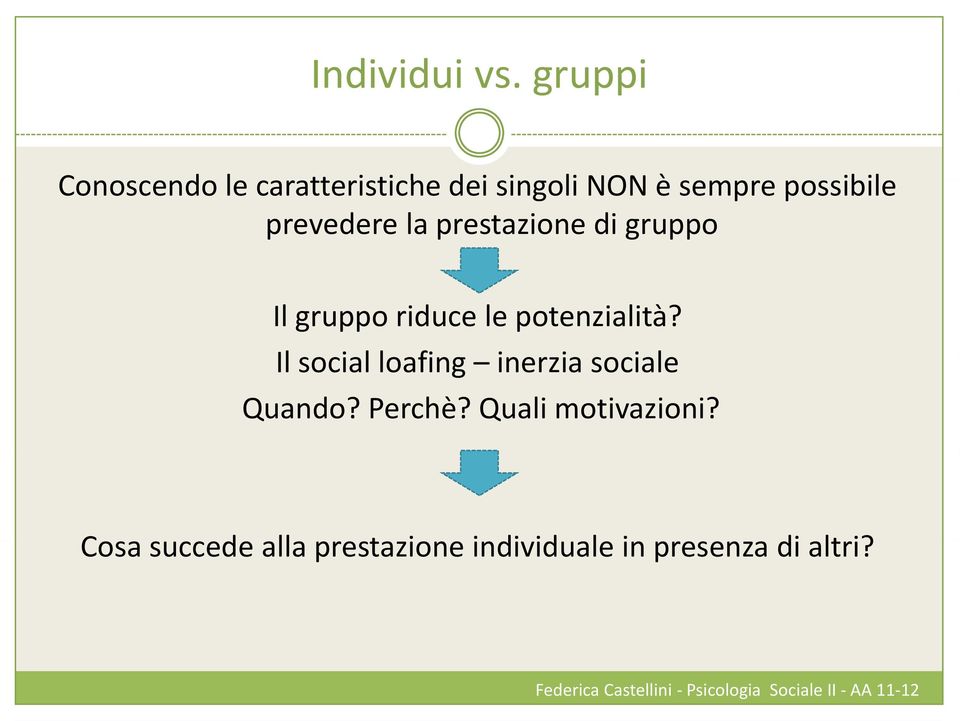 prevedere la prestazione di gruppo Il gruppo riduce le potenzialità?