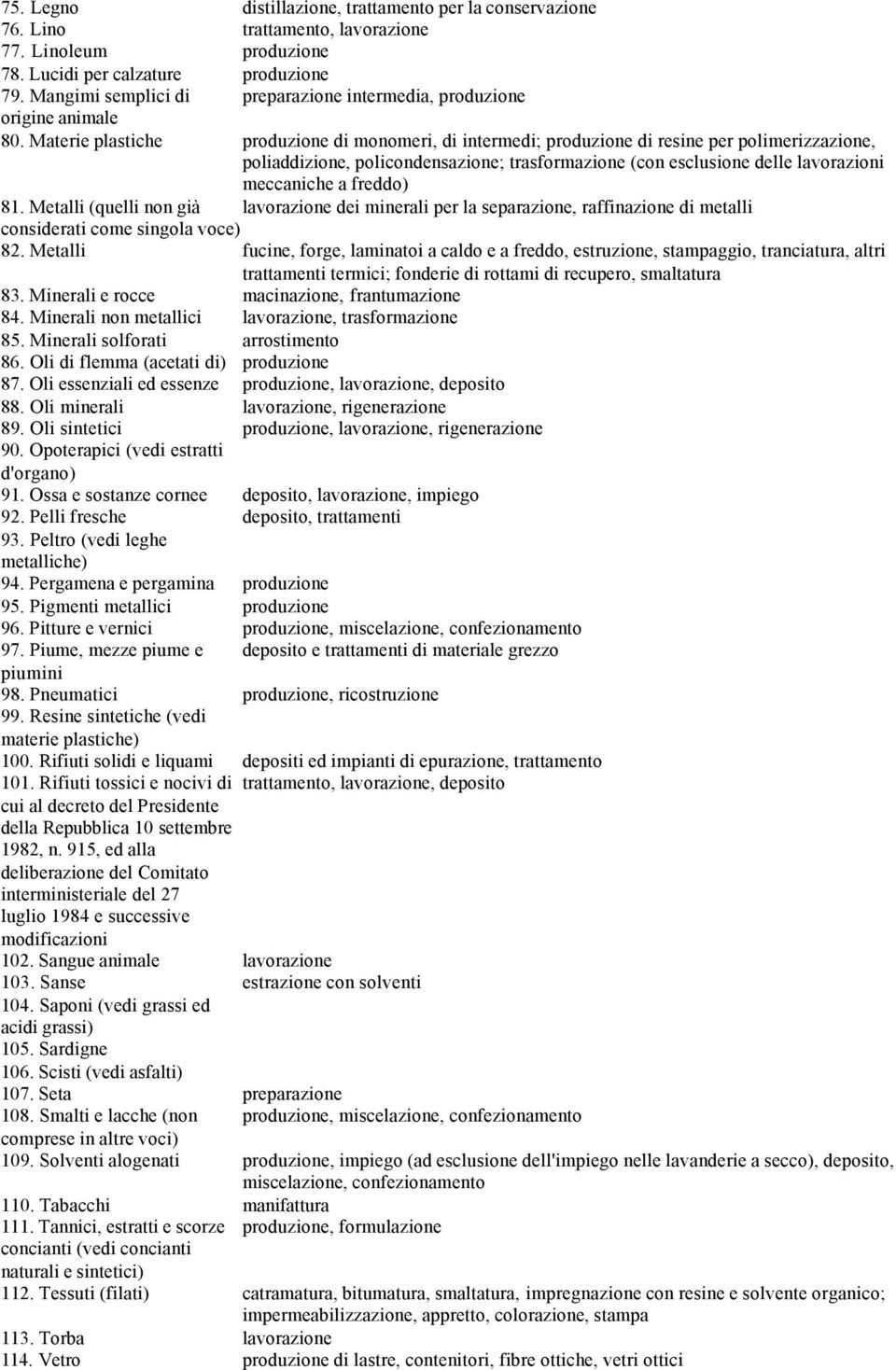 Materie plastiche produzione di monomeri, di intermedi; produzione di resine per polimerizzazione, poliaddizione, policondensazione; trasformazione (con esclusione delle lavorazioni meccaniche a