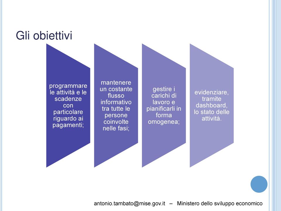 le persone coinvolte nelle fasi; gestire i carichi di lavoro e