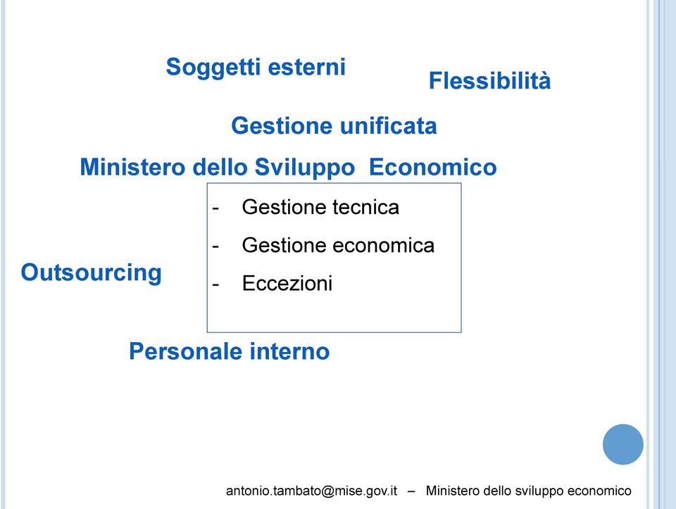 Economico - Gestione tecnica Outsourcing