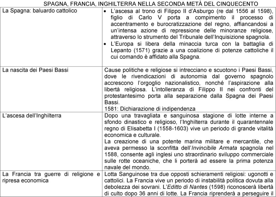 L Europa si libera della minaccia turca con la battaglia di Lepanto (1571) grazie a una coalizione di potenze cattoliche il cui comando è affidato alla Spagna.