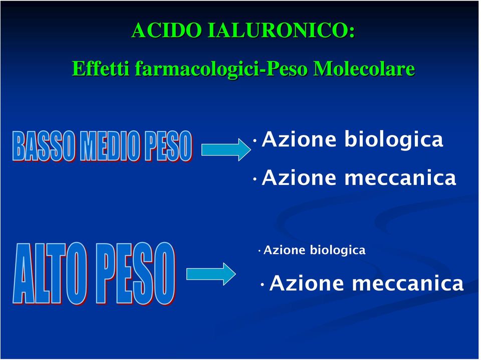 Azione biologica Azione