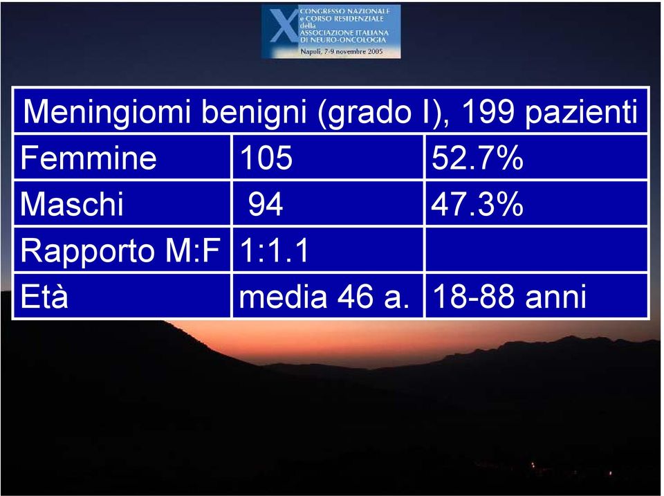 7% Maschi 94 47.