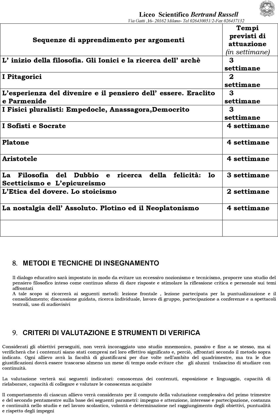 Eraclito 3 e Parmenide settimane I Fisici pluralisti: Empedocle, Anassagora,Democrito 3 settimane I Sofisti e Socrate 4 settimane Platone Aristotele La Filosofia del Dubbio e ricerca della felicità: