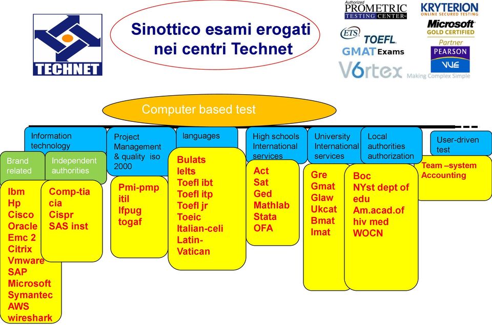 Ielts Toefl ibt Toefl itp Toefl jr Toeic Italian-celi Latin- Vatican High schools International services Act Sat Ged Mathlab Stata OFA University