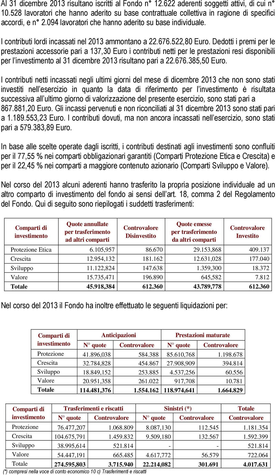 Dedotti i premi per le prestazioni accessorie pari a 137,30 Euro i contributi netti per le prestazioni resi disponibili per l investimento al 31 dicembre 2013 risultano pari a 22.676.385,50 Euro.