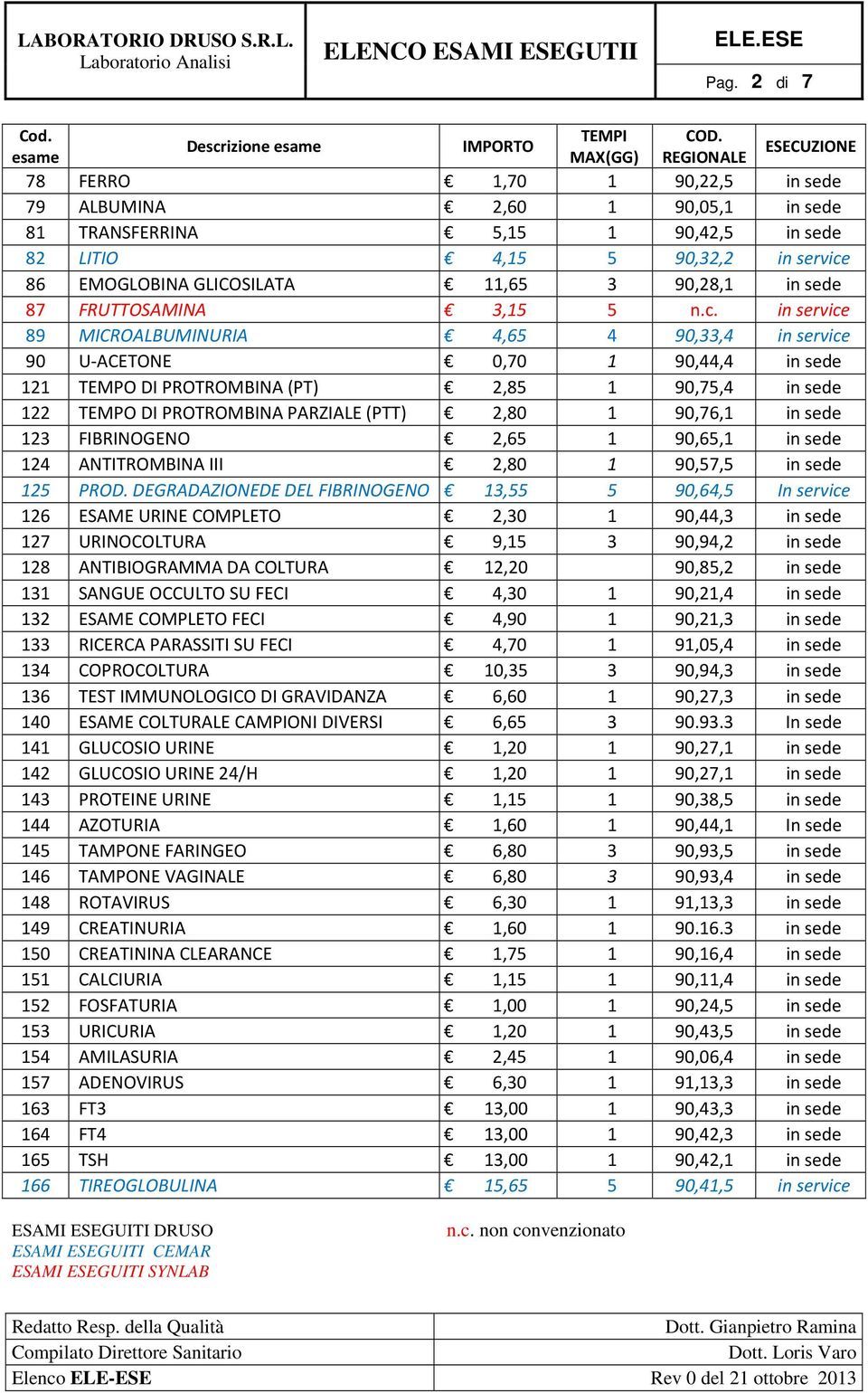 in service 89 MICROALBUMINURIA 4,65 4 90,33,4 in service 90 U-ACETONE 0,70 1 90,44,4 in sede 121 TEMPO DI PROTROMBINA (PT) 2,85 1 90,75,4 in sede 122 TEMPO DI PROTROMBINA PARZIALE (PTT) 2,80 1