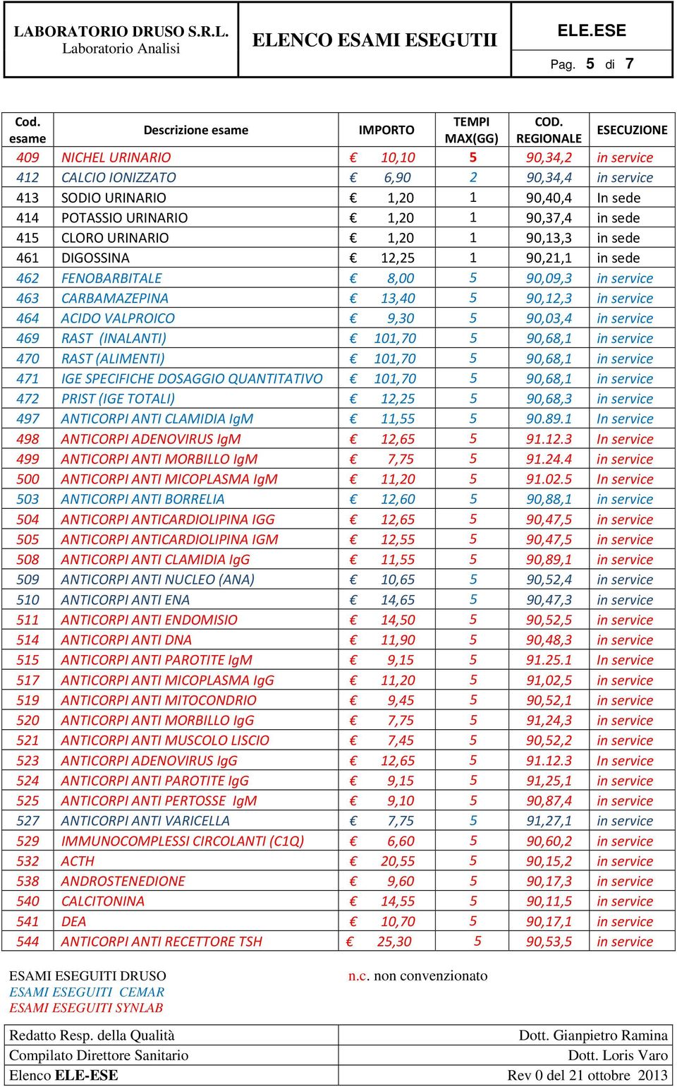 5 90,03,4 in service 469 RAST (INALANTI) 101,70 5 90,68,1 in service 470 RAST (ALIMENTI) 101,70 5 90,68,1 in service 471 IGE SPECIFICHE DOSAGGIO QUANTITATIVO 101,70 5 90,68,1 in service 472 PRIST