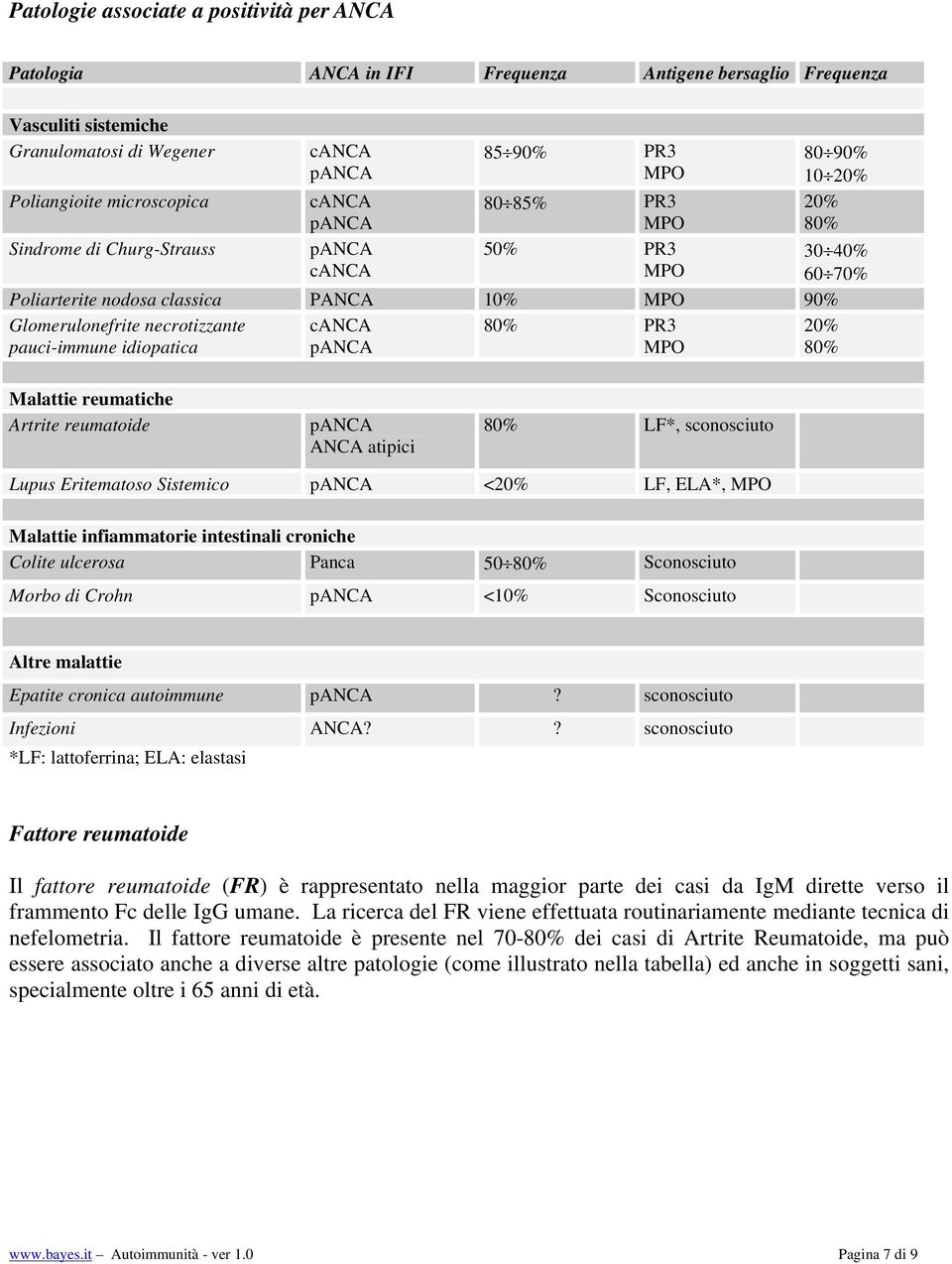 necrotizzante pauci-immune idiopatica canca panca 80% PR3 MPO 20% 80% Malattie reumatiche Artrite reumatoide panca ANCA atipici 80% LF*, sconosciuto panca <20% LF, ELA*, MPO Malattie infiammatorie