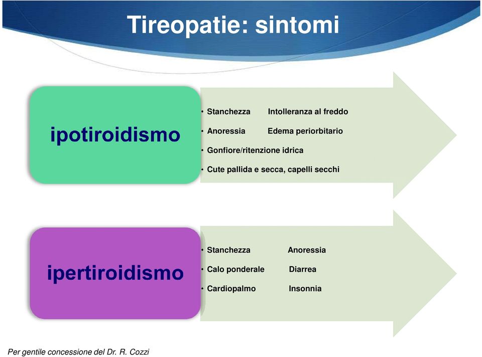 Gonfiore/ritenzione idrica Cute pallida e secca,