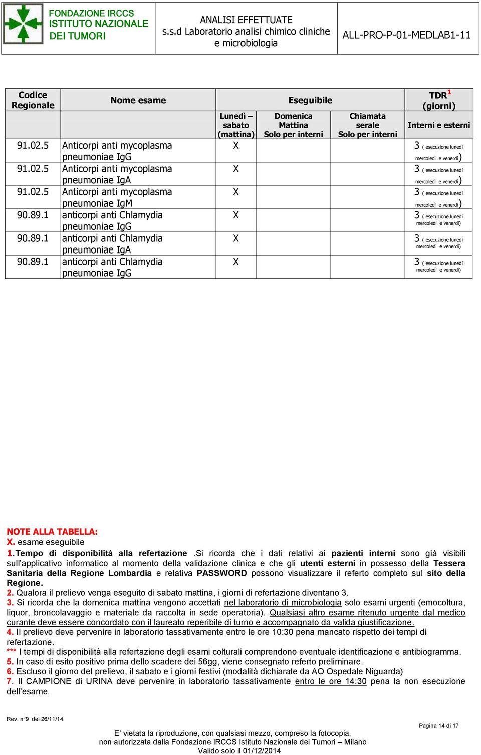 Qualora il prelievo venga eseguito di mattina, i giorni di refertazione diventano.