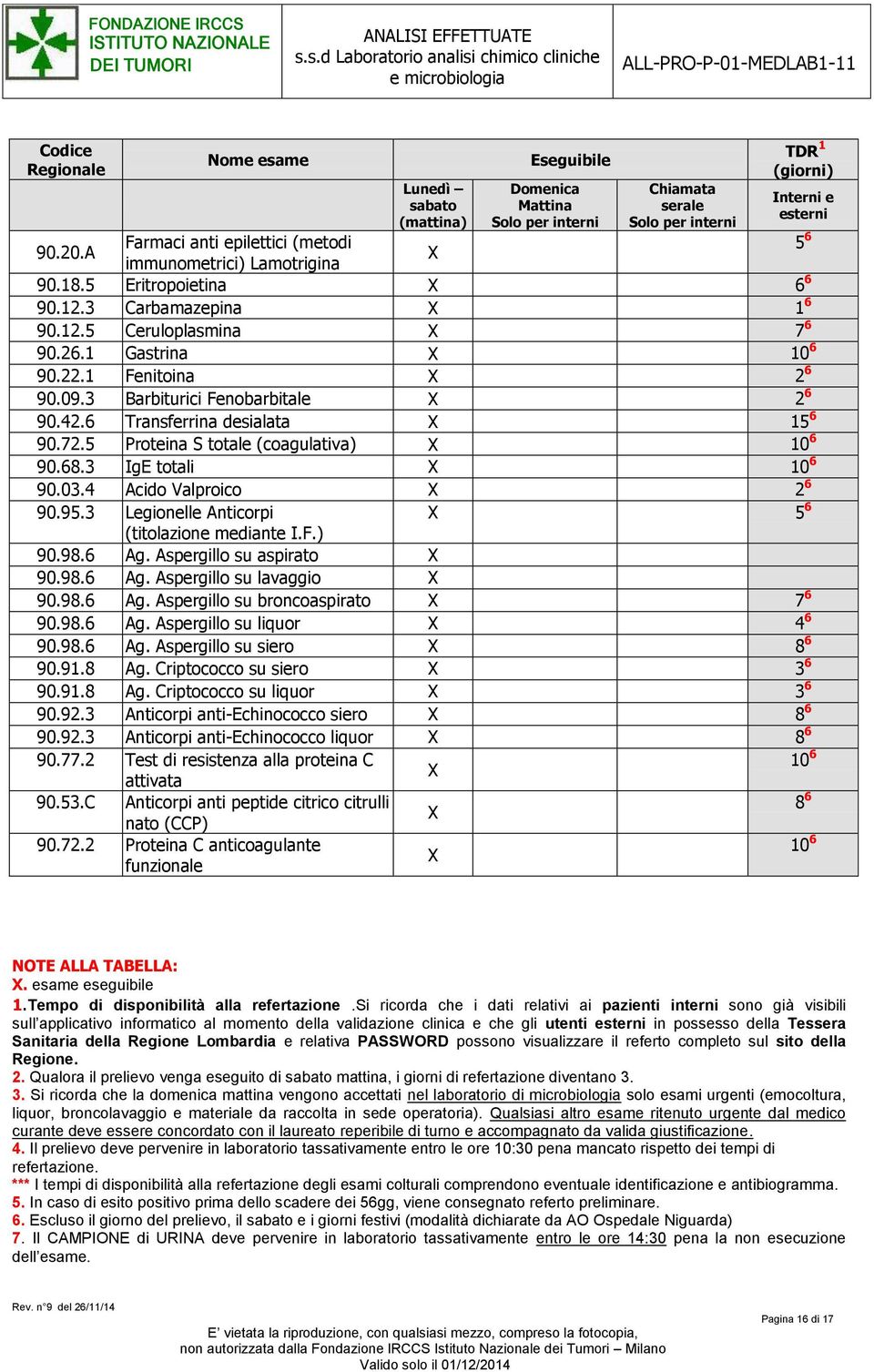 F.) 90.98.6 Ag. Aspergillo su aspirato 90.98.6 Ag. Aspergillo su lavaggio 90.98.6 Ag. Aspergillo su broncoaspirato 7 6 90.98.6 Ag. Aspergillo su liquor 4 6 90.98.6 Ag. Aspergillo su siero 8 6 90.91.