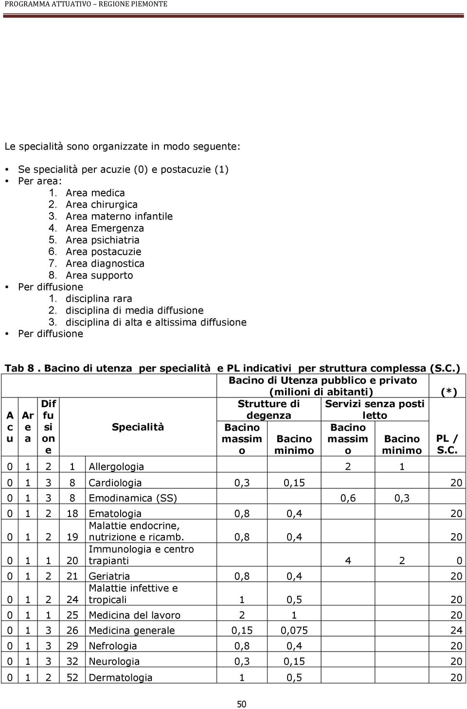 disciplina di alta e altissima diffusione Per diffusione Tab 8. Bacino di utenza per specialità e PL indicativi per struttura complessa (S.C.