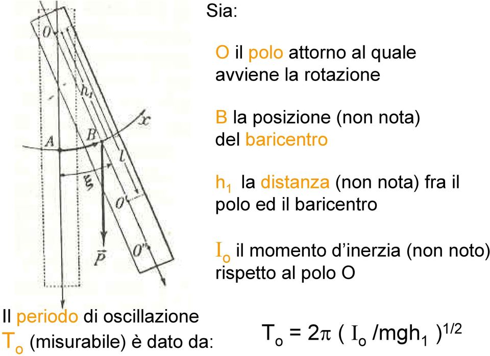 baricentro Ι o il momento d inerzia (non noto) rispetto al polo O Il