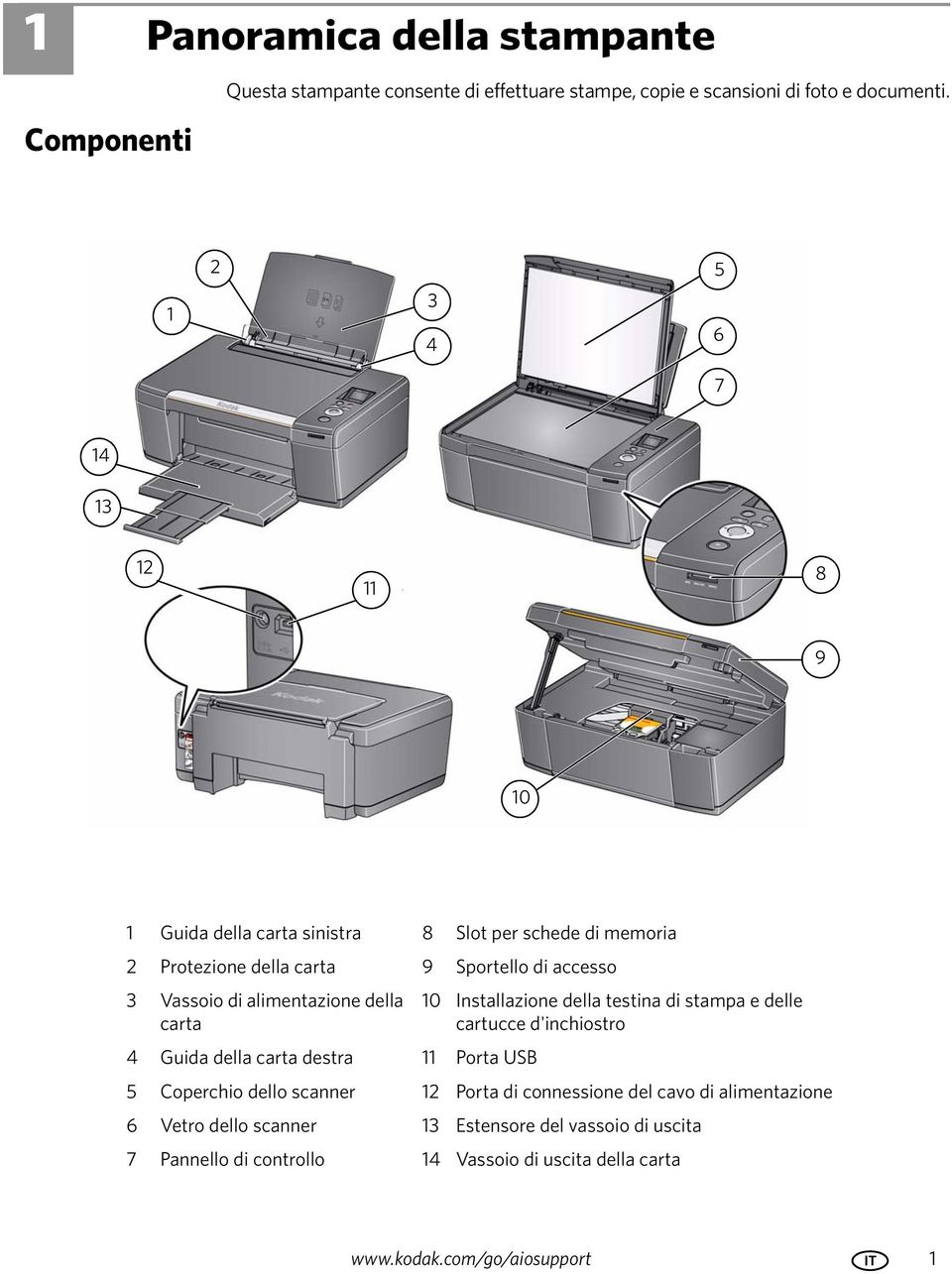 alimentazione della carta 4 Guida della carta destra 11 Porta USB 10 Installazione della testina di stampa e delle cartucce d'inchiostro 5 Coperchio dello