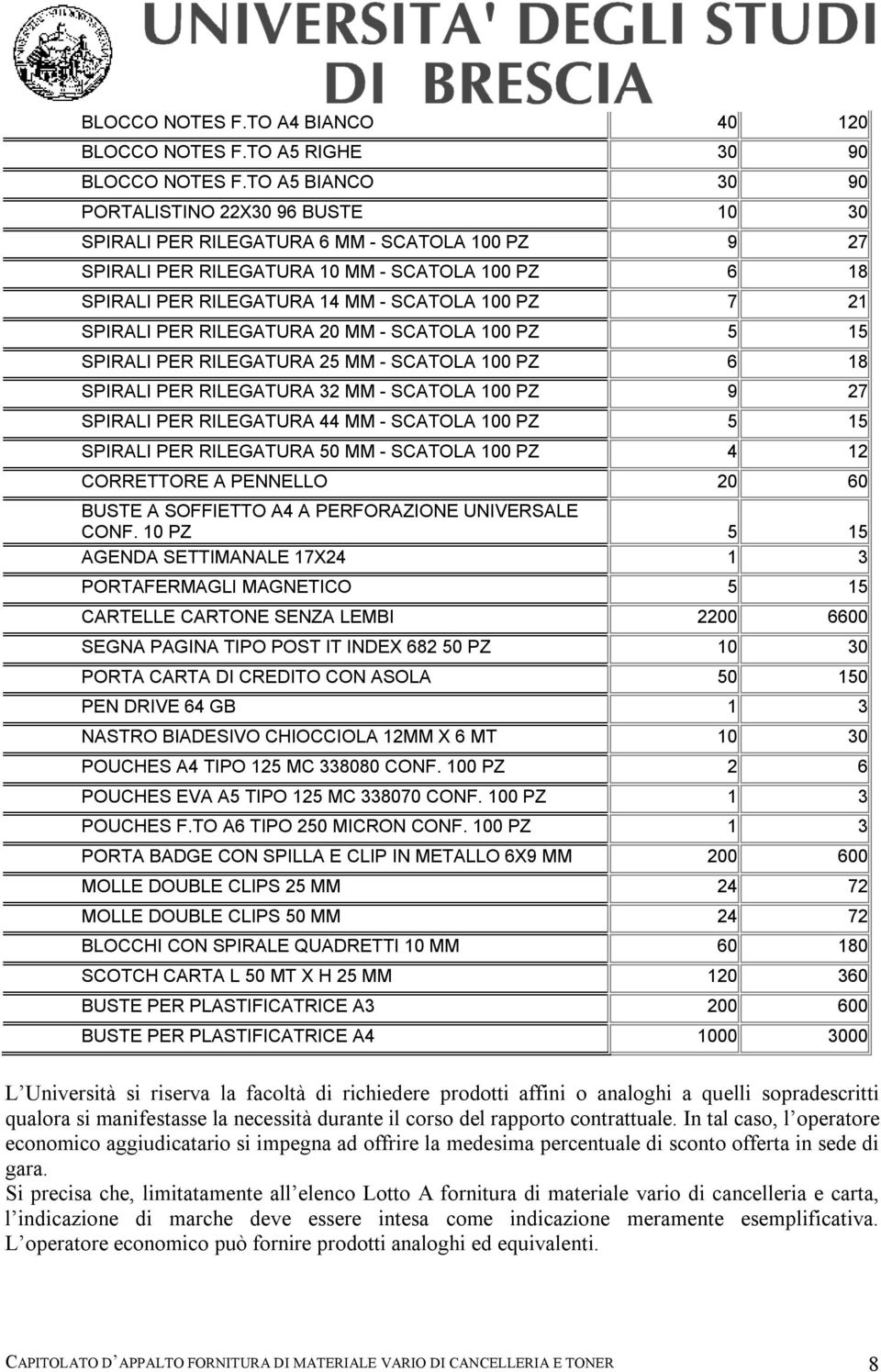 7 21 SPIRALI PER RILEGATURA 20 MM - SCATOLA 100 PZ 5 15 SPIRALI PER RILEGATURA 25 MM - SCATOLA 100 PZ 6 18 SPIRALI PER RILEGATURA 32 MM - SCATOLA 100 PZ 9 27 SPIRALI PER RILEGATURA 44 MM - SCATOLA