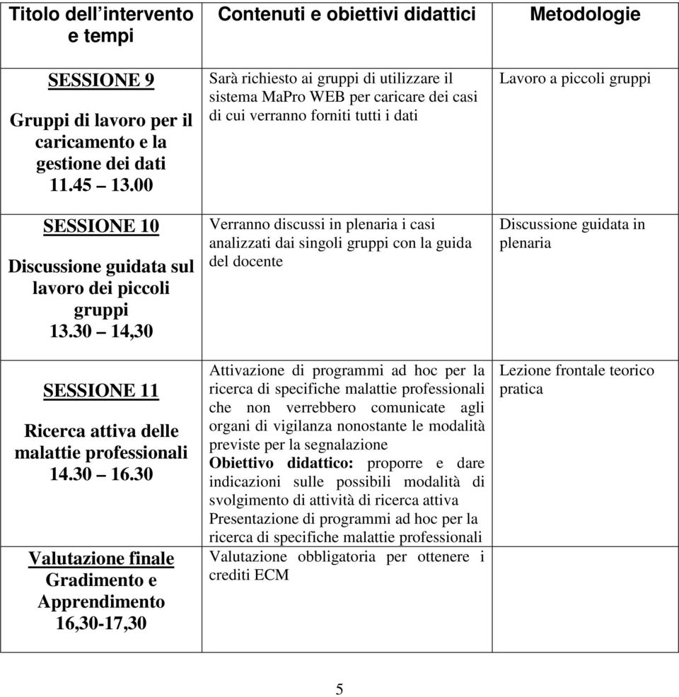 tutti i dati analizzati dai singoli gruppi con la guida del docente Attivazione di programmi ad hoc per la ricerca di specifiche malattie professionali che non verrebbero comunicate agli organi di