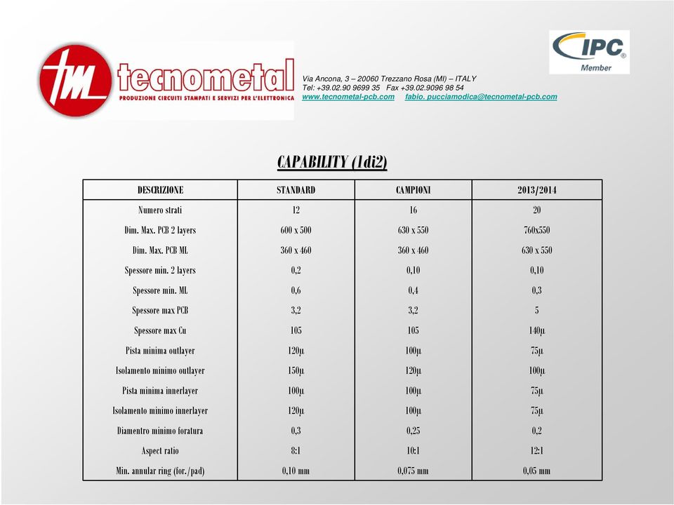 ML 0,6 0,4 0,3 Spessore max PCB 3,2 3,2 5 Spessore max Cu 105 105 140µ Pista minima outlayer 120µ 75µ Isolamento minimo outlayer 150µ 120µ