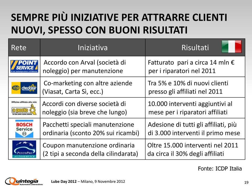 ) Accordi con diverse società di noleggio (sia breve che lungo) Pacchetti speciali manutenzione ordinaria (sconto 20% sui ricambi) Coupon manutenzione ordinaria (2 tipi a seconda della