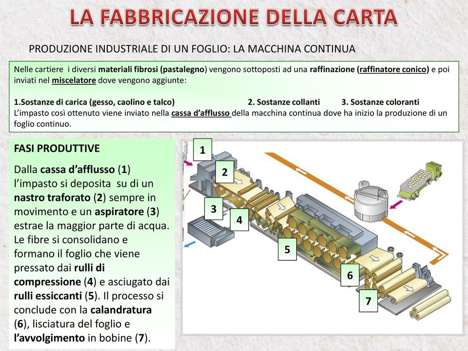 Sostanze coloranti L impasto così ottenuto viene inviato nella cassa d afflusso della macchina continua dove ha inizio la produzione di un foglio continuo.