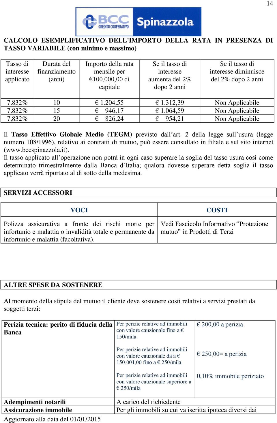 064,59 Non Applicabile 7,832% 20 826,24 954,21 Non Applicabile Il Tasso Effettivo Globale Medio (TEGM) previsto dall art.