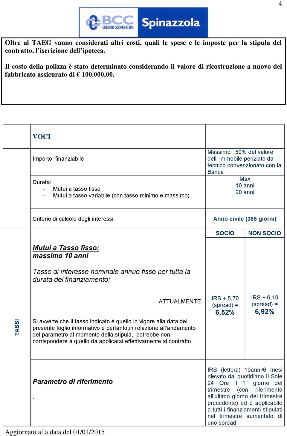 VOCI Importo finanziabile Durata: - Mutui a tasso fisso - Mutui a tasso variabile (con tasso minimo e massimo) Massimo 50% del valore dell immobile periziato da tecnico convenzionato con la Banca Max