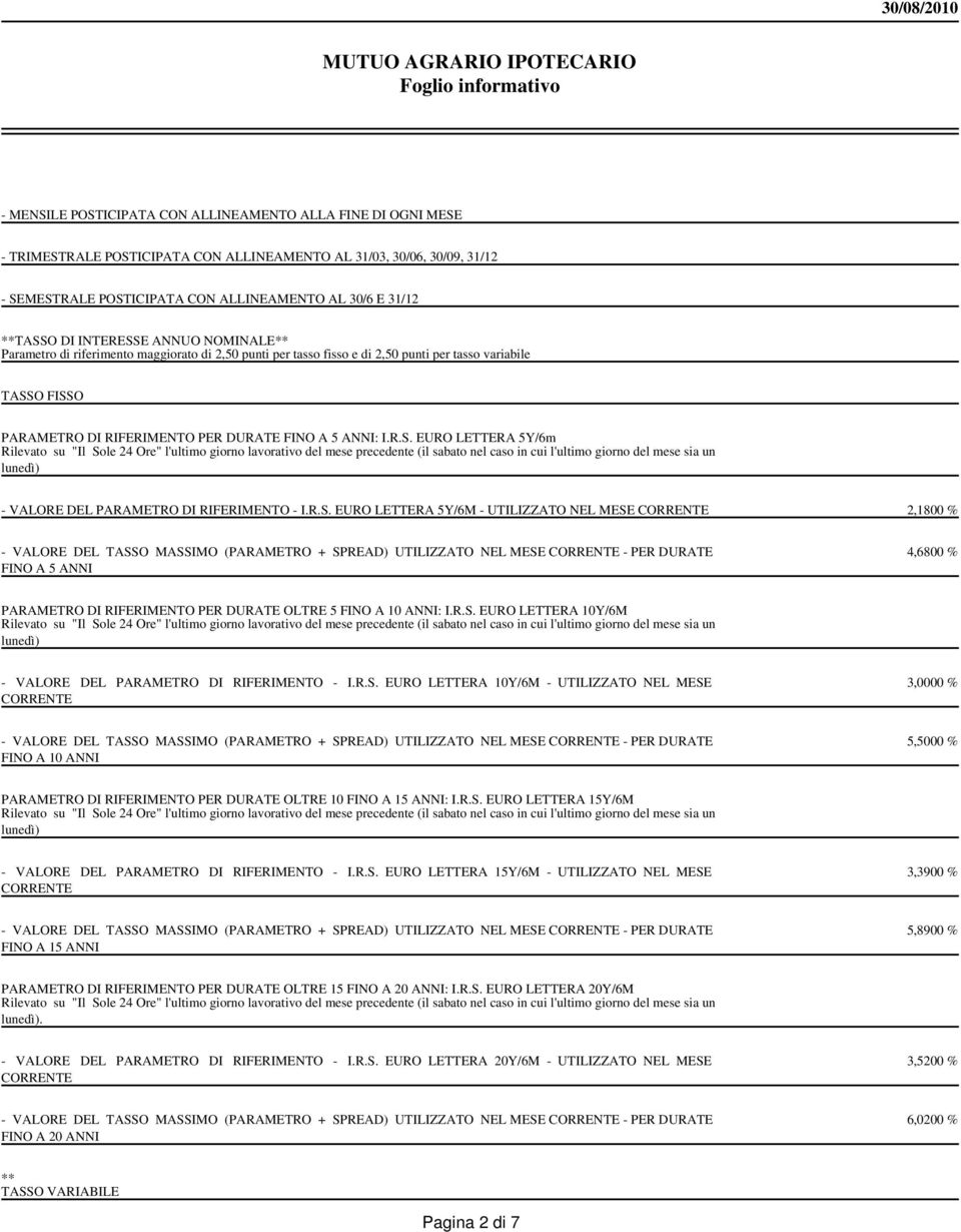 ANNI: I.R.S. EURO LETTERA 5Y/6m lunedì) - VALORE DEL PARAMETRO DI RIFERIMENTO - I.R.S. EURO LETTERA 5Y/6M - UTILIZZATO NEL MESE CORRENTE 2,1800 % FINO A 5 ANNI 4,6800 % PARAMETRO DI RIFERIMENTO PER DURATE OLTRE 5 FINO A 10 ANNI: I.